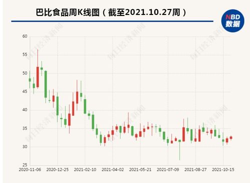 上市周年看成长 上半年净利润大增但公司毛利率逐步下滑 包子第一股 巴比食品真的香吗