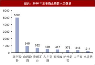 2018年中国食品饮料行业重点上市公司分析 图