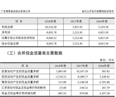 是“膨胀了”还是“实力使然”?“小猪佩奇”零食代工厂也在谋划IPO了
