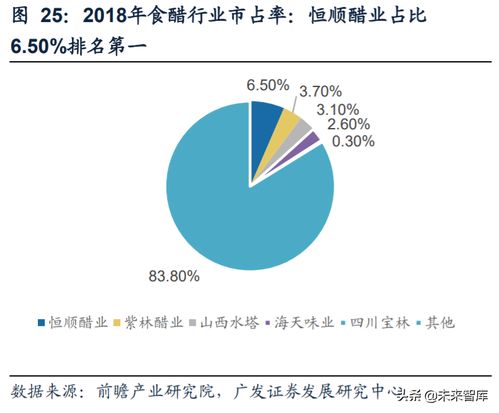 食品饮料行业的十倍股 有你爱过的吗
