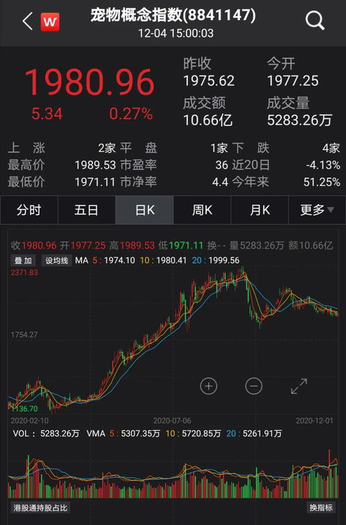 2953亿元的市场规模,a股公司忙 抢滩