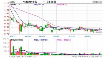 中国绿色食品财务之谜 换股债到期前巨资流出