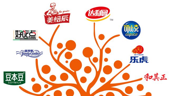 知名食品巨头宣布退市!