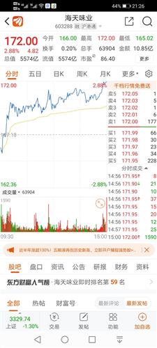 局势紧张利好内循环食品股 海天味业今天又创历史新高 好想你也必将创历史新高