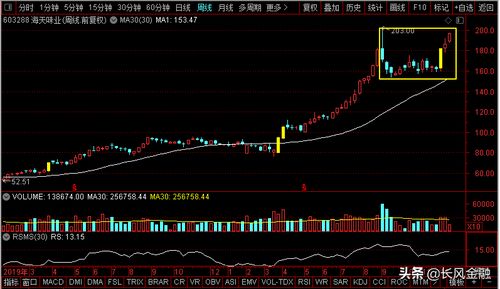价值分析 金龙鱼 海天味业 妙可蓝多 伊利股份,谁是食品饮料大妖股