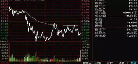 中国股市 易成新能 香梨股份 莱绅通灵 北大医药 安记食品