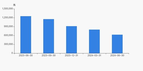 洋河股份股东户数增加5.26 ,户均持股62.81万元