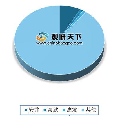 2019年我国火锅料制品行业竞争格局较为分散 安井食品占据市场龙头