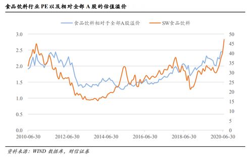 市值2353亿,59只食品饮料个股被公募基金重仓持有,白酒追还是不追