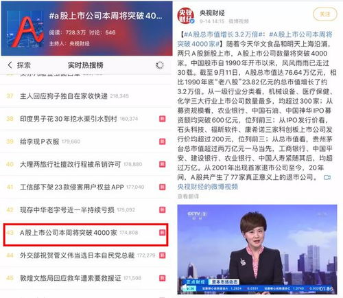 你身边的小生意也来冲刺大a股了,a股市场突破4000家