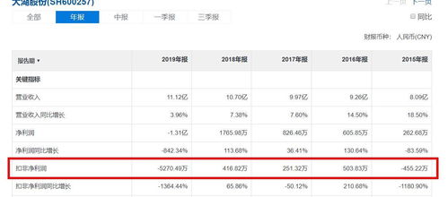 大湖股份变阵虚实 盈利仅百万级股价就能4连板 注意,官方新回应