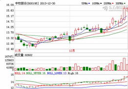 中牧股份600195 2014年食品安全的主题投资与兽药龙头的成长机遇