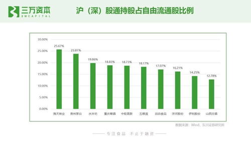 狂飙的食品饮料股 从二级市场看早期投资创业机会