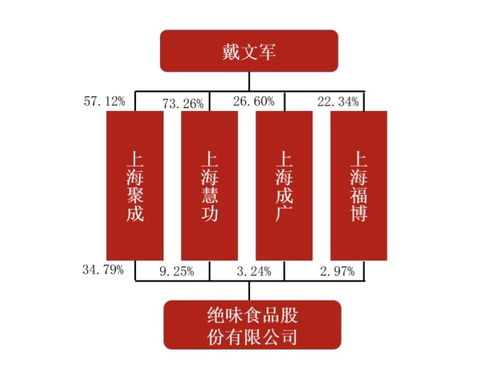 交出史上最差成绩,绝味食品却要赴港上市,鸭货之王戴文军打什么算盘
