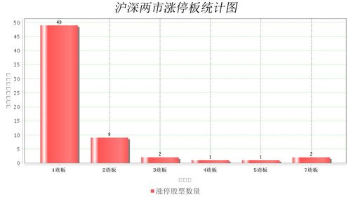 05月26日涨停板连板 南侨食品 依依股份等7连板