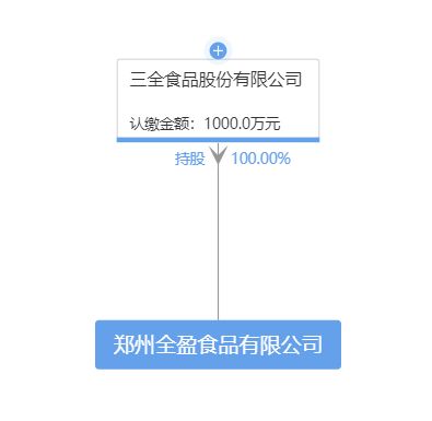 三全食品股份新增对外投资